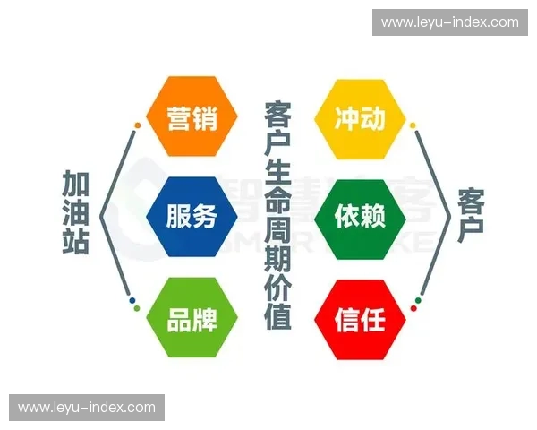 订阅分层策略细化运营,匹配不同用户付费意愿
